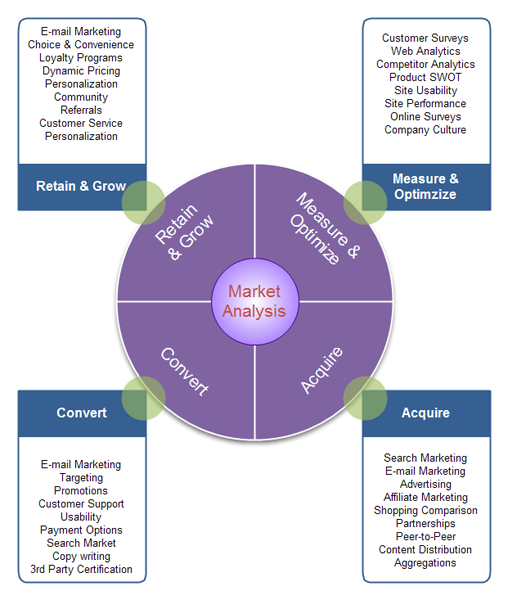 Simple Benchmarking Process